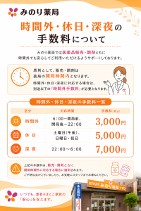 手数料について