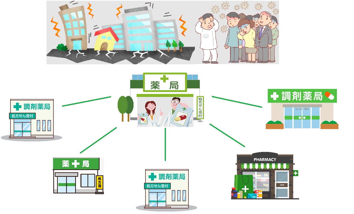 災害時における「みのり薬局の医薬品供給体制」について