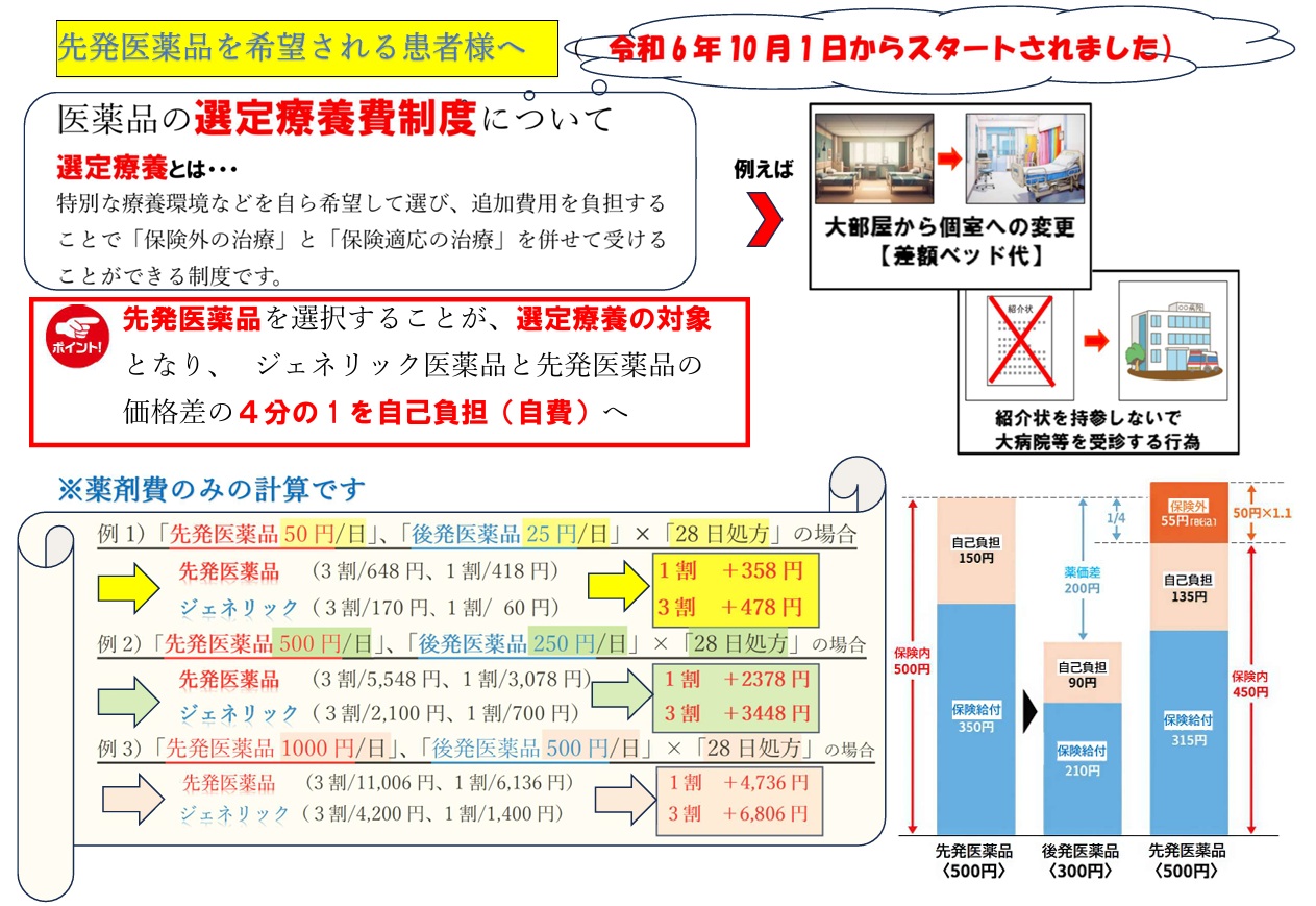 医薬品の選定療養について